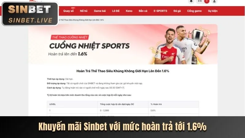 Tổng quan khuyến mãi đa dạng tại ucw88 login